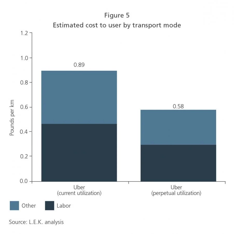 Beyond the Hype Making Money in New Mobility L.E.K. Consulting